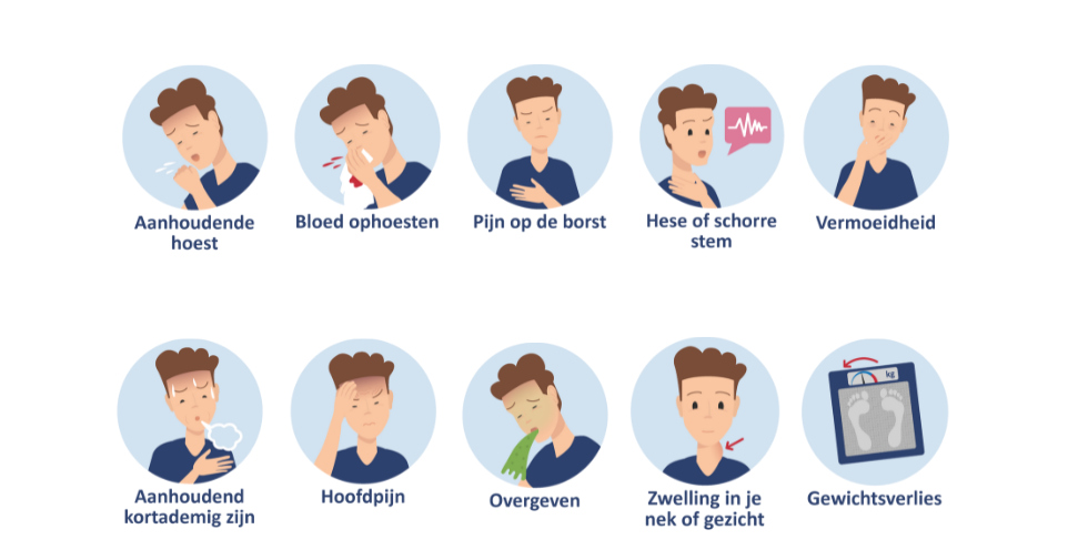 Wat zijn de klachten bij longkanker? | Longkanker Nederland