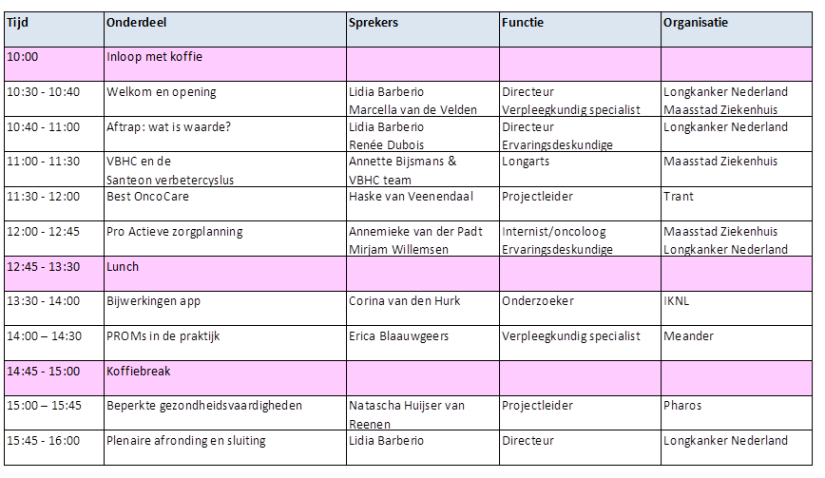 Programma symposium waardegedreven zorg