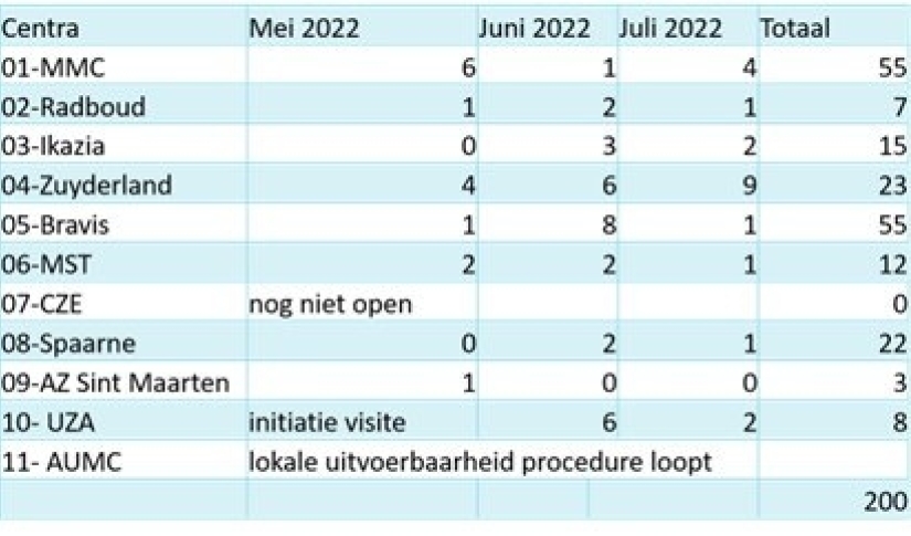 Inclusie Optrial