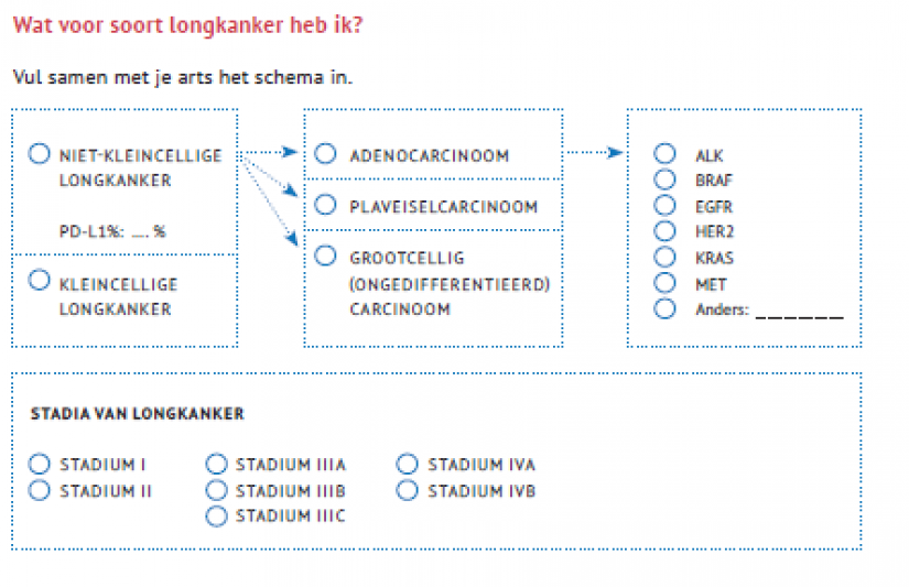 Schema longkanker2