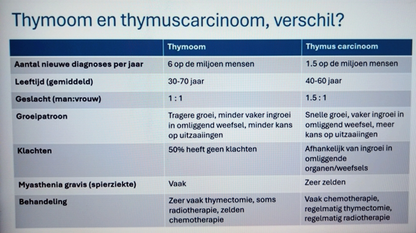 Verschil thymoom en thymuscarcinoom
