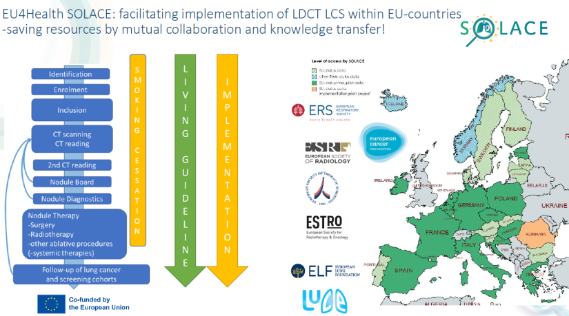 Afbeelding SOLACE studie