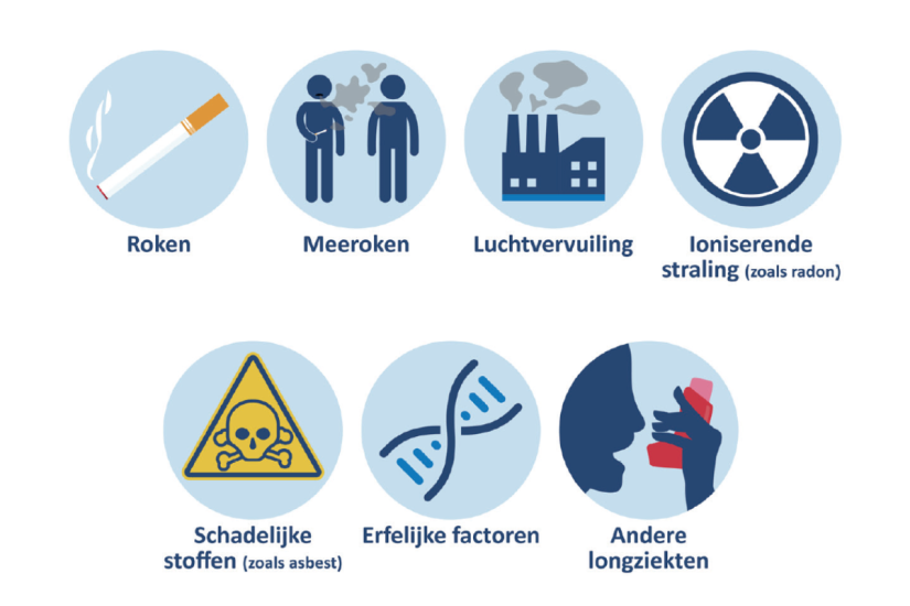 Wat Zijn De Long Welvaarstziekte